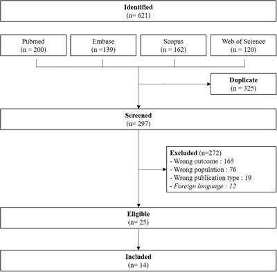 Pharmacological management of cherubism: A systematic review